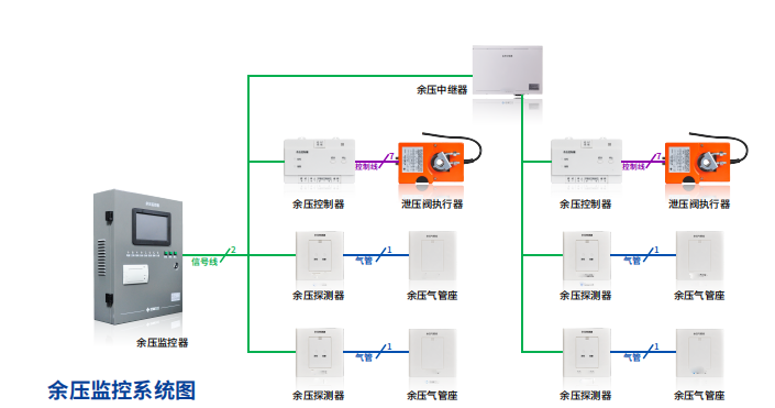 余壓監(jiān)控系統(tǒng)設(shè)計(jì)規(guī)范