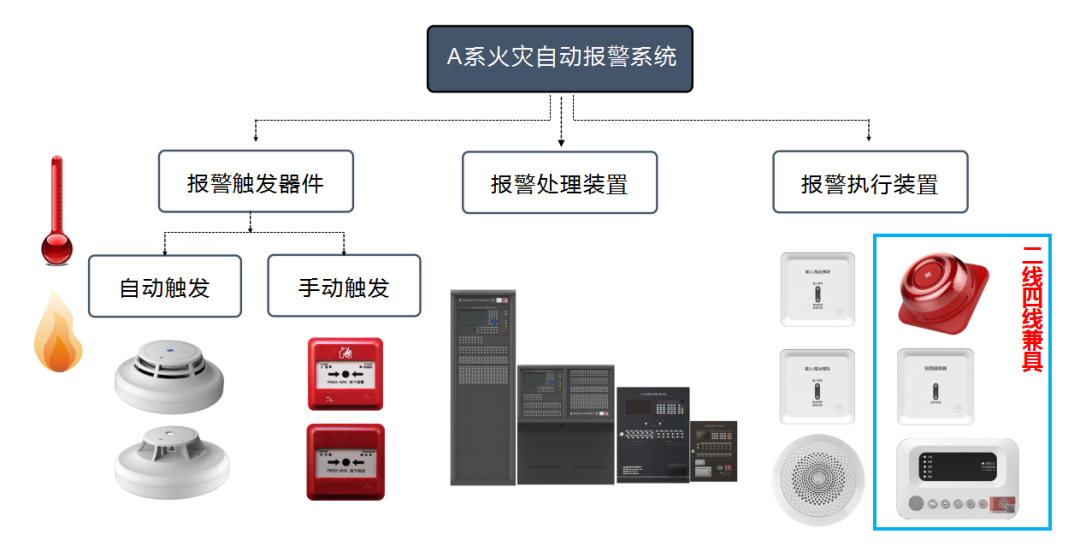 消防報警
