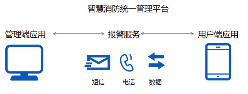 余壓監(jiān)控系統(tǒng)廠家高新投三江為校園建立消防安全屏障